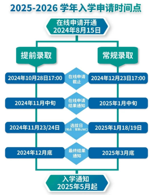 官宣！2025-2026年UWC入學(xué)申請正式開放！