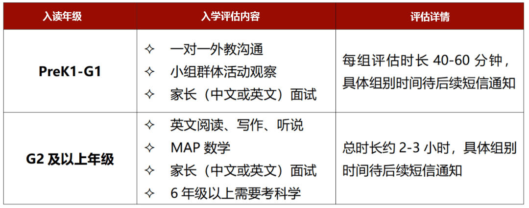 深圳貝賽思國際學校入學考內容
