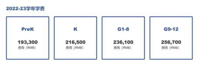 深圳貝賽思國際學校最新簡介、學費、課程體系及入學考試內容！