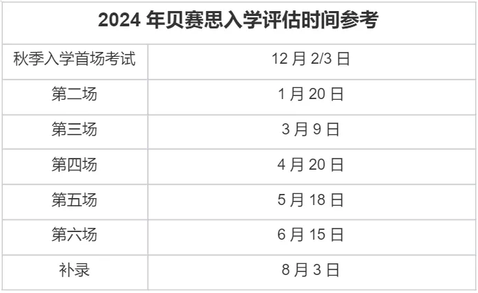 藤校王者貝賽思2025年入學考試12月7日開考！附貝賽思備考常見問題！