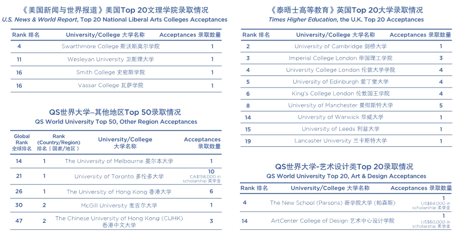 2025年廣州貝賽思國(guó)際學(xué)校招生學(xué)費(fèi)及升學(xué)成果