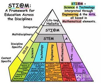 肯特州立大學(xué)教授團(tuán)來(lái)訪愛迪學(xué)校解讀美國(guó)STEM教育