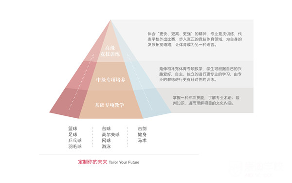 在愛迪，我們這樣進(jìn)行體育教育