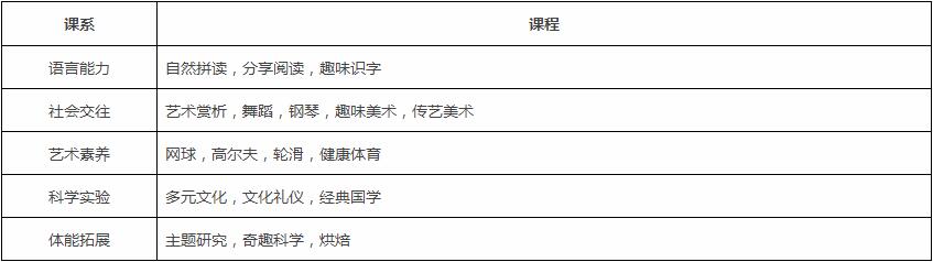 北京愛迪國際學(xué)校國際幼兒園招生簡章