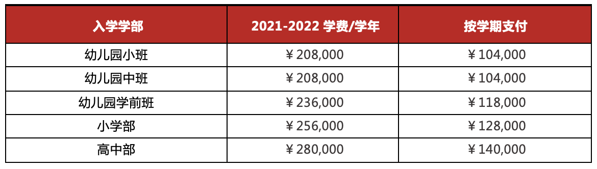 北京朝陽區(qū)愛迪國際學校英國高中怎么樣？好不好？