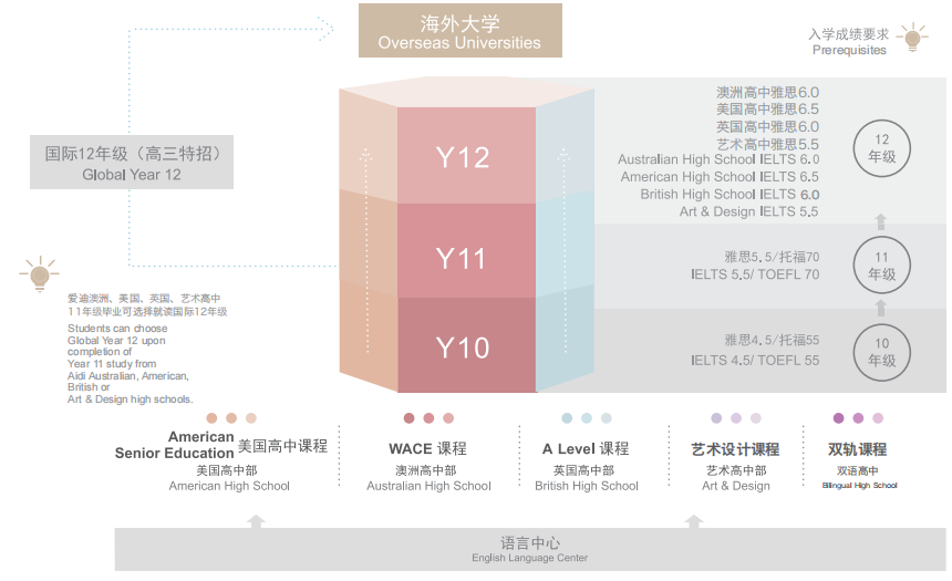 2024北京愛迪學校國際高中招生簡章及續(xù)費參考