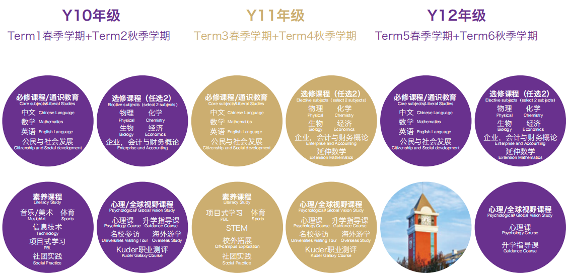 北京愛迪學校香港高中2024年招生簡章！