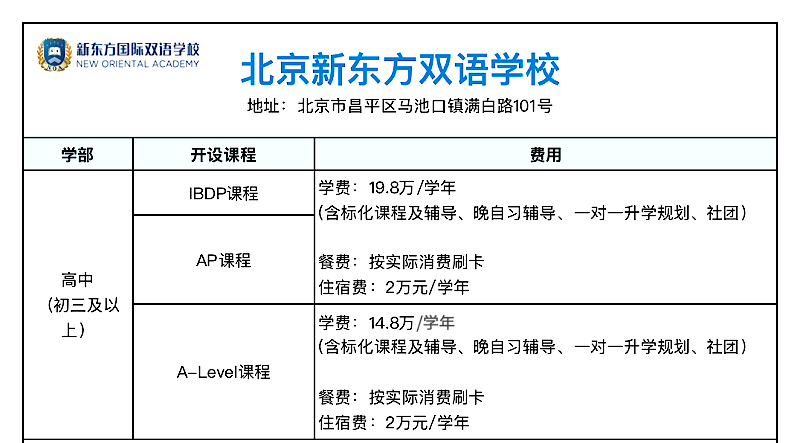 適合中考后轉軌家庭的國際化學校：北京新東方雙語學校