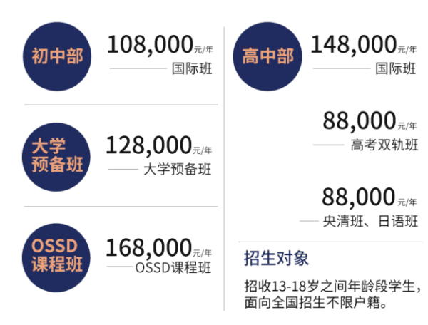 北京東方紅學(xué)校哈斯學(xué)院2023年招生簡(jiǎn)章