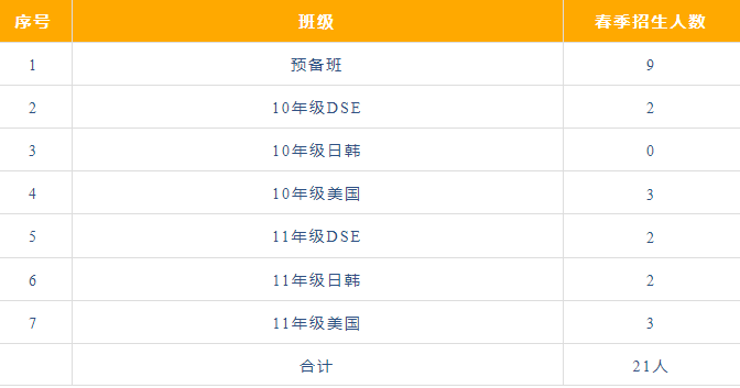 北京東方紅明德學(xué)院2024春招詳情
