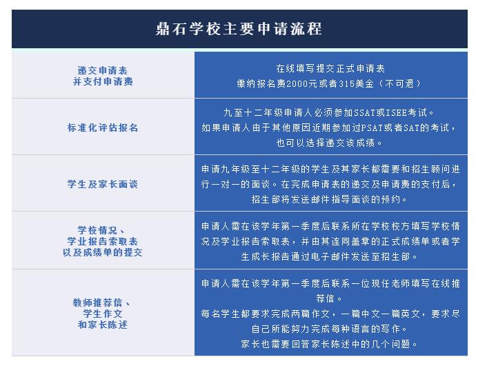 北京鼎石國際學校2021申請通道正式開啟，近期將舉行招生說明會！