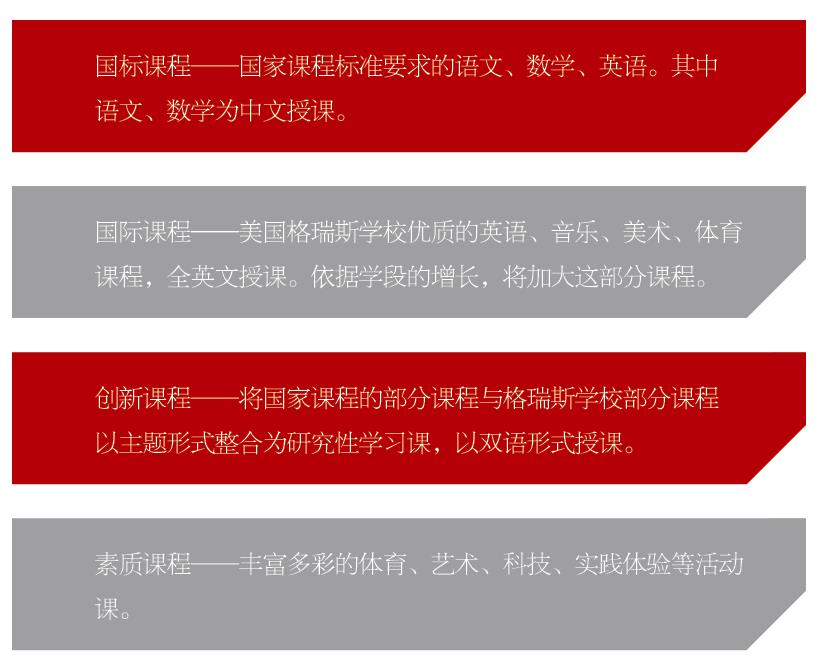 2017年秋季格瑞思國際學(xué)校招生通告——小學(xué)部