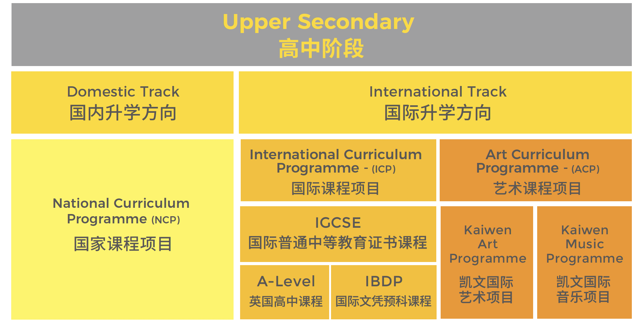 北京市朝陽區(qū)凱文學校課程介紹