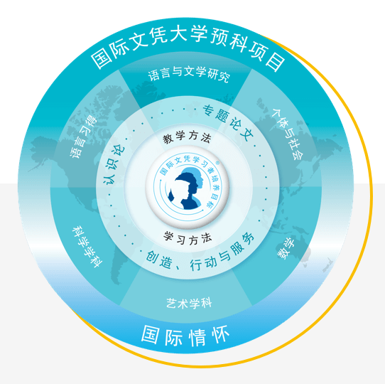 北京市朝陽區(qū)凱文學校國際文憑校介紹