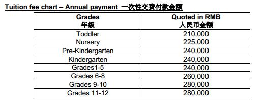 北京樂成國際學校2019-2020年度學費是多少？