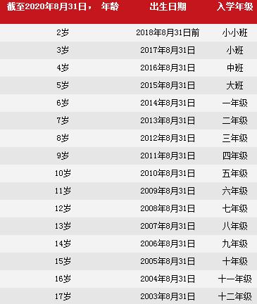 北京樂(lè)成國(guó)際學(xué)校2020-2021招生季正式開(kāi)放！