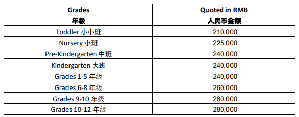 北京樂(lè)成國(guó)際學(xué)校招生入學(xué)費(fèi)
