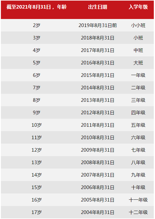 北京樂(lè)成國(guó)際學(xué)校2020-2021學(xué)年招生入學(xué)