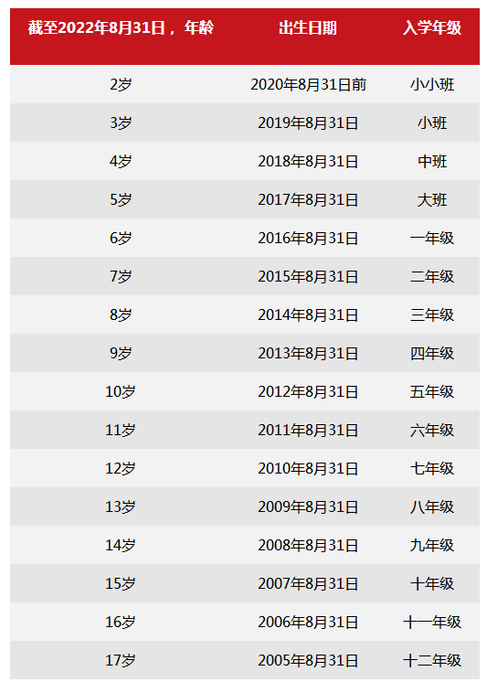 北京樂成國(guó)際學(xué)校2022-2023學(xué)年招生申請(qǐng)已開放
