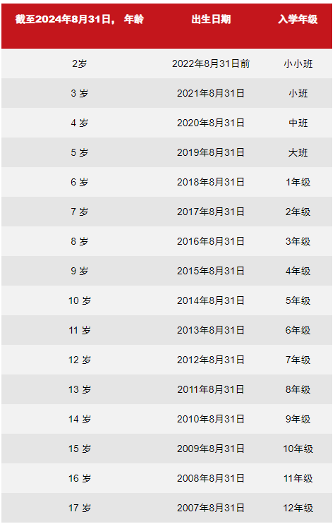 北京樂成國(guó)際學(xué)校2024-2025學(xué)年招生政策