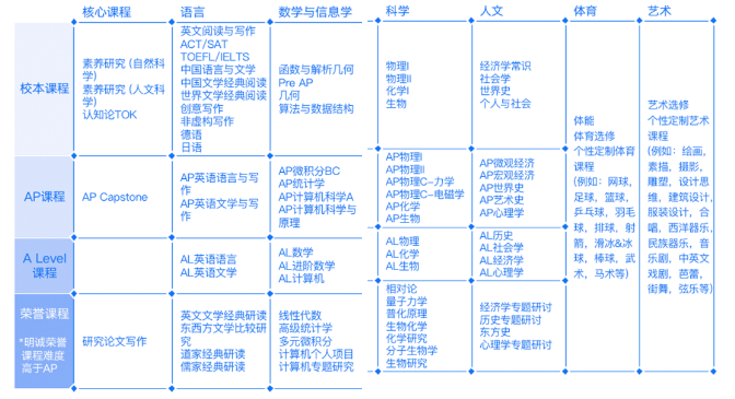 2024年北京明誠外國語學(xué)校招生信息及學(xué)費參考