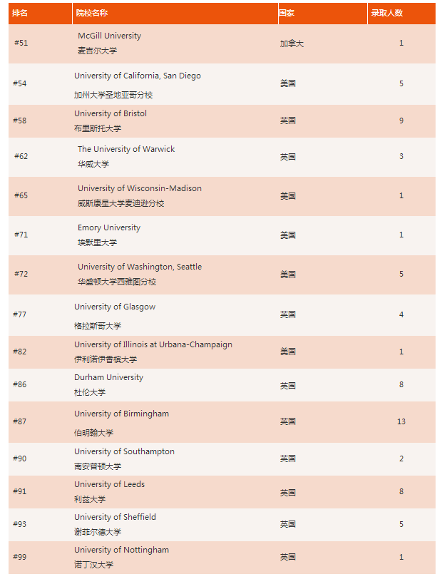 北京市私立匯佳學(xué)校2021年畢業(yè)生捷報匯總！