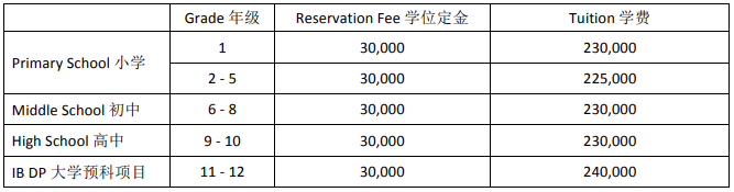 北京世青國際學(xué)校2022-2023學(xué)年學(xué)費(fèi)標(biāo)準(zhǔn)