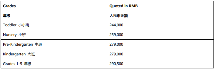 2024-2025北京世青國際學(xué)校招生簡(jiǎn)章