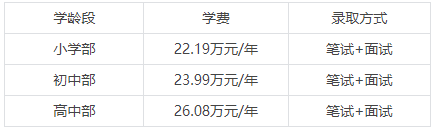 北京順義國(guó)際學(xué)校學(xué)費(fèi)說明
