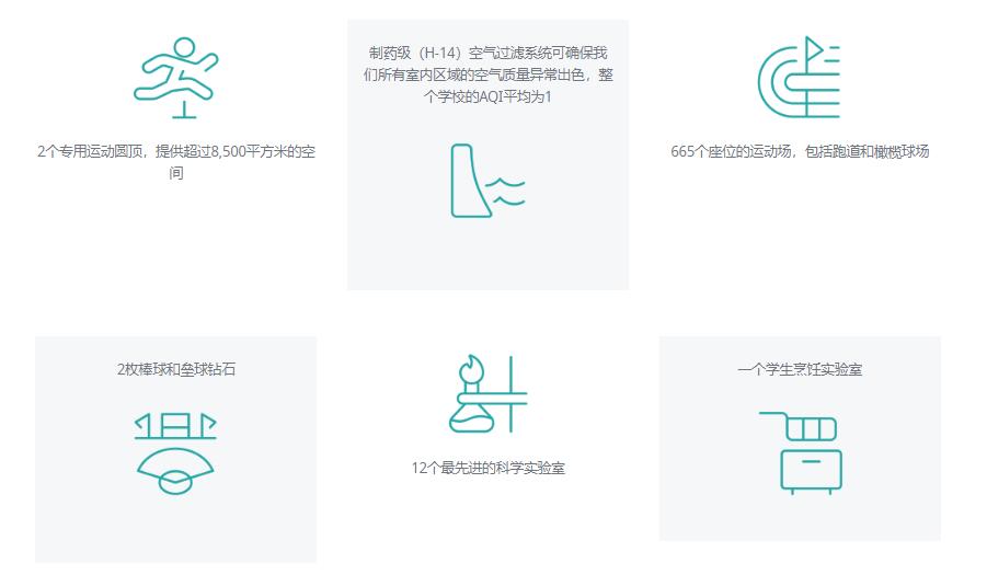 北京順義國(guó)際學(xué)校校園環(huán)境怎么樣？