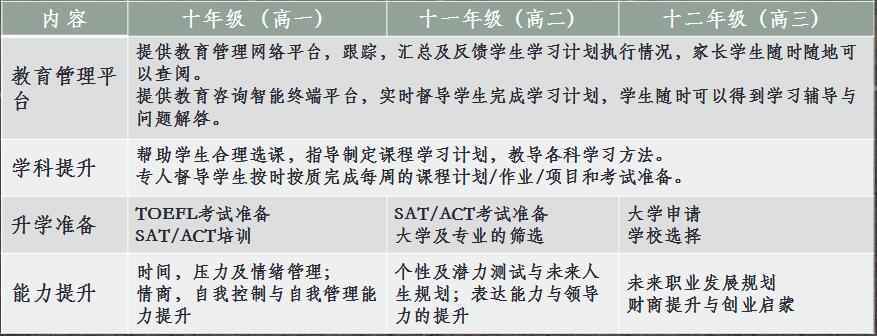 北京實(shí)驗(yàn)外國(guó)語(yǔ)學(xué)校美國(guó)班高中招生簡(jiǎn)章