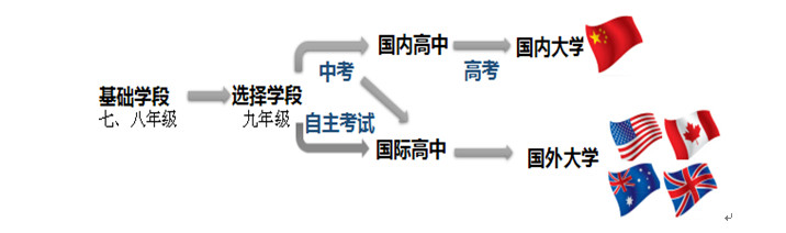 北京市新英才學(xué)校招生簡章