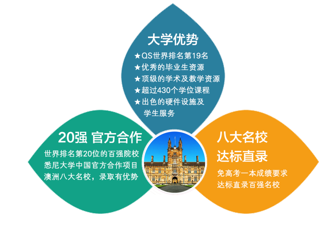 2024年北京市中關(guān)村外國語學(xué)校澳洲悉尼大學(xué)定向班招生簡章