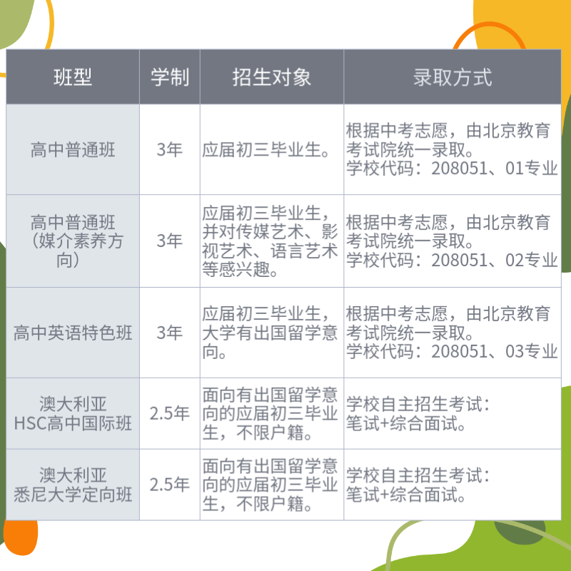 北京中關(guān)村外國語高中招生對象及錄取原則