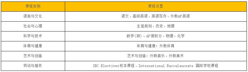 北京中加學(xué)校高中IP國(guó)際班招生簡(jiǎn)章