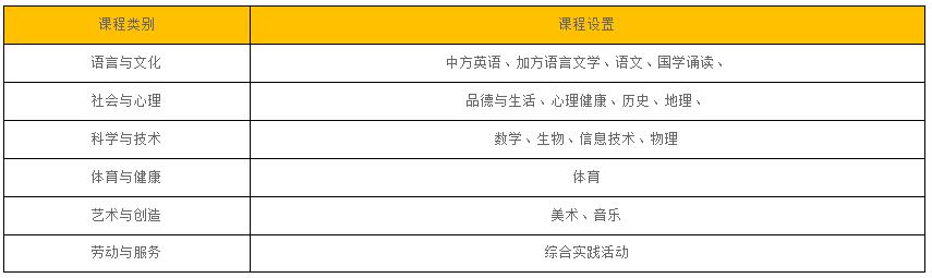 北京中加學(xué)校國(guó)際初中部招生簡(jiǎn)章