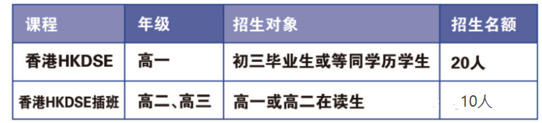 北京中加學(xué)校dse課程招生對(duì)象