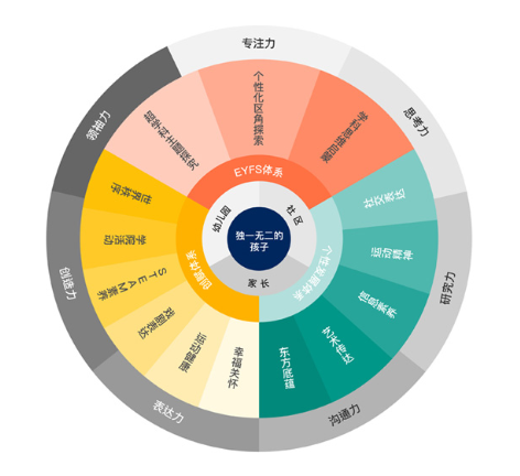 南京博頌學(xué)校幼兒園課程