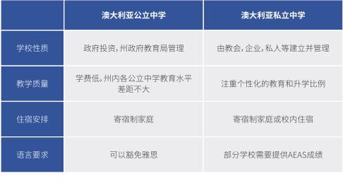 北京外國語大學國際高中澳洲高中課程招生簡章