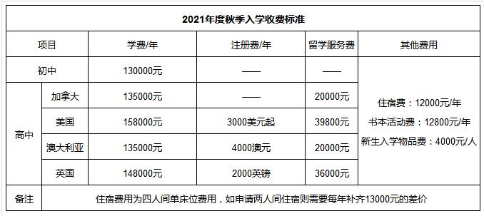 2021年北京外國語大學國際高中學費多少？