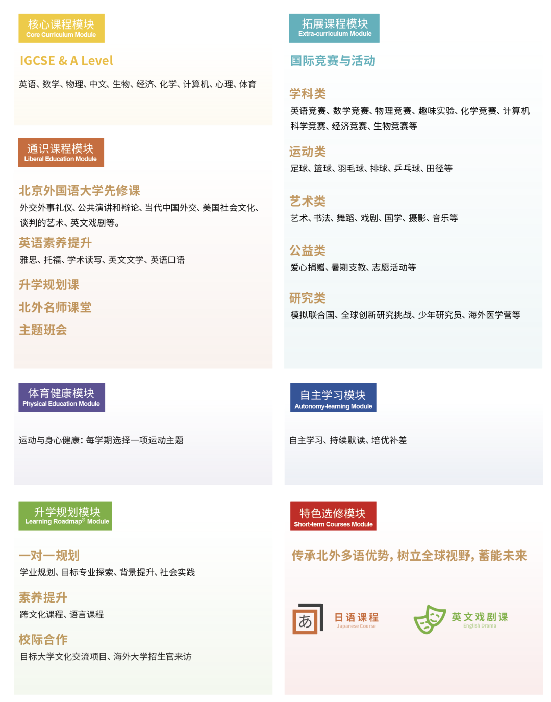 北京外國語大學(xué)國際課程中心招生簡章