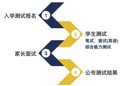 2025年北京外國語大學(xué)國際課程中心招生對象與咨詢信息