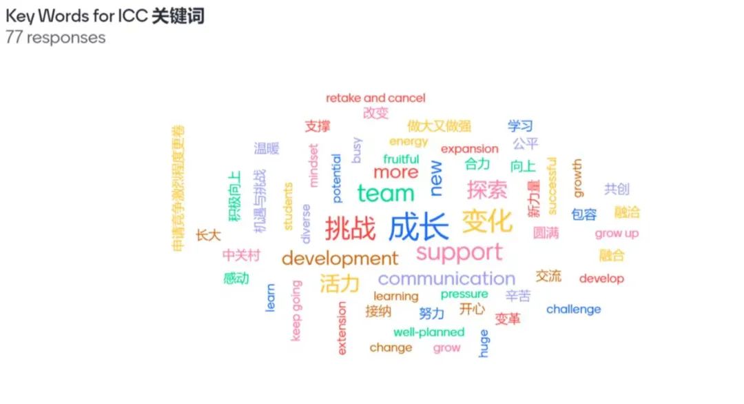 未來已來 行則將至 做高質(zhì)量有溫度的引路人——北外ICC全體教師大會順利召開Teachers Conference