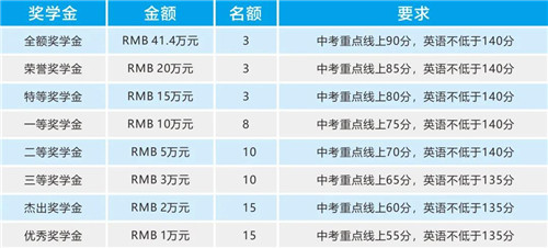 成都七中國際部2020秋季初升高招生公告