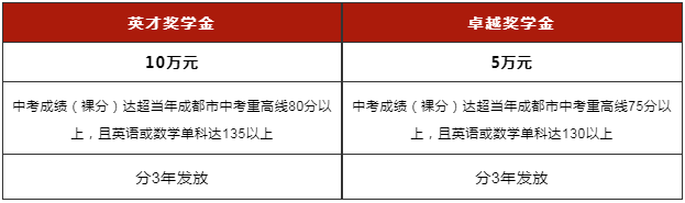 成都石室中學(xué)加拿大BC省高中課程2022招生簡章