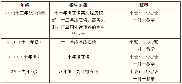 沃頓學校2024-2025學年招生熱線正式開啟！