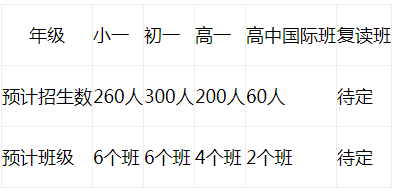長(zhǎng)沙麓山中加學(xué)校2020年招生簡(jiǎn)章