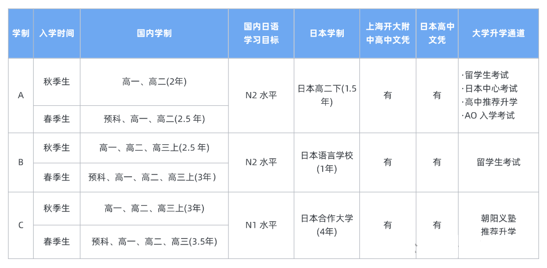 朝陽義塾國際學校2025年報名流程