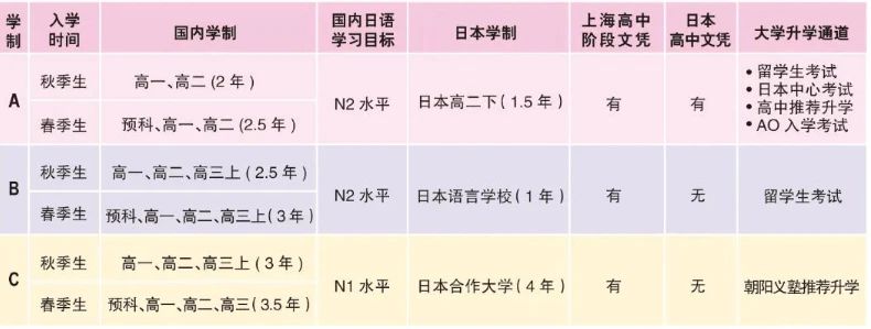 上海朝陽義塾日本國際學校2025年招生簡章