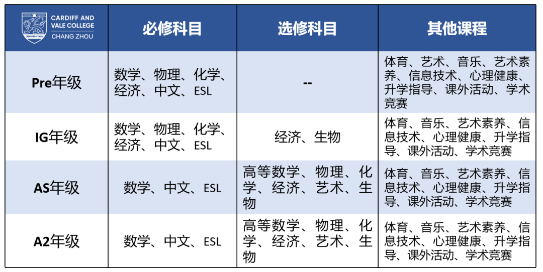 常州卡迪夫2024-2025秋季招生計劃